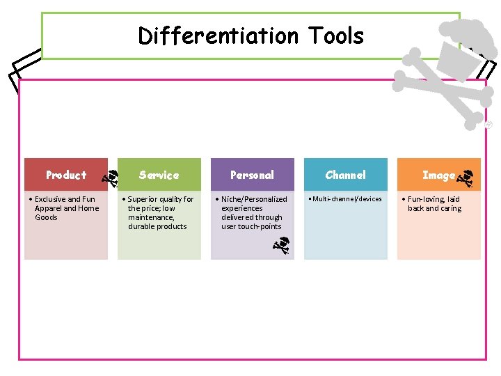 Differentiation Tools Product Service Personal Channel • Exclusive and Fun Apparel and Home Goods