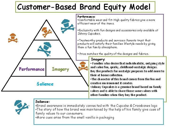 Customer-Based Brand Equity Model Performance: • Comfortable wear and fit: High quality fabrics give
