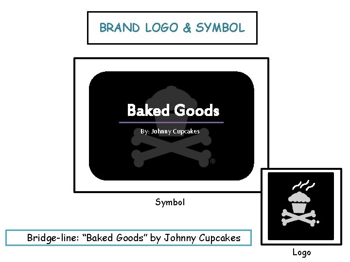 BRAND LOGO & SYMBOL Baked Goods By: Johnny Cupcakes Symbol Bridge-line: “Baked Goods” by