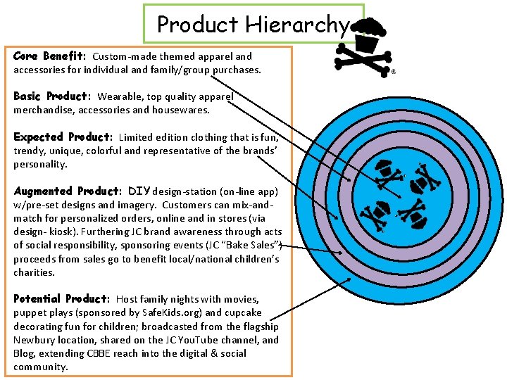 Product Hierarchy Core Benefit: Custom-made themed apparel and accessories for individual and family/group purchases.