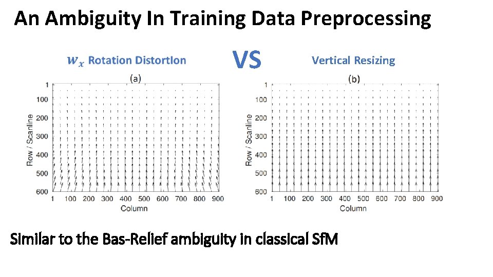 An Ambiguity In Training Data Preprocessing VS Vertical Resizing Similar to the Bas-Relief ambiguity