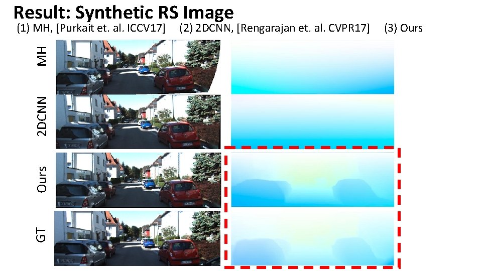 Result: Synthetic RS Image GT Ours 2 DCNN MH (1) MH, [Purkait et. al.