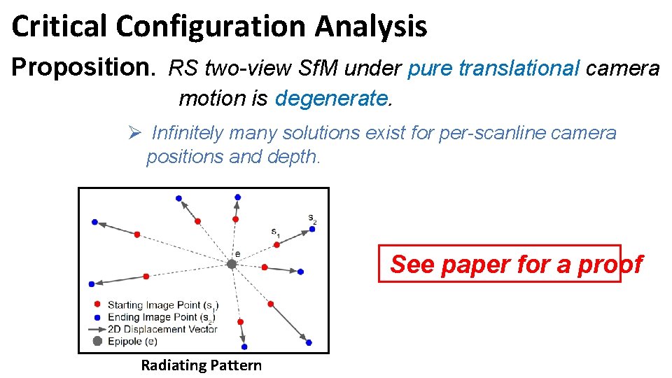 Critical Configuration Analysis Proposition. RS two-view Sf. M under pure translational camera motion is