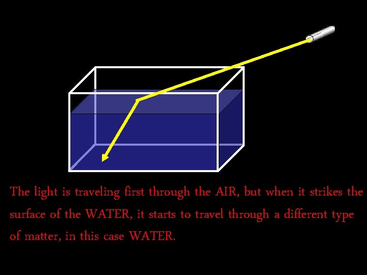 The light is traveling first through the AIR, but when it strikes the surface