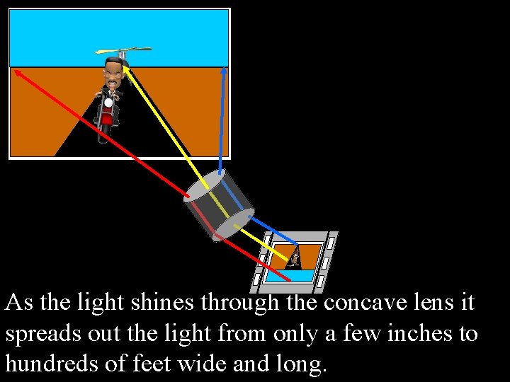 As the light shines through the concave lens it spreads out the light from