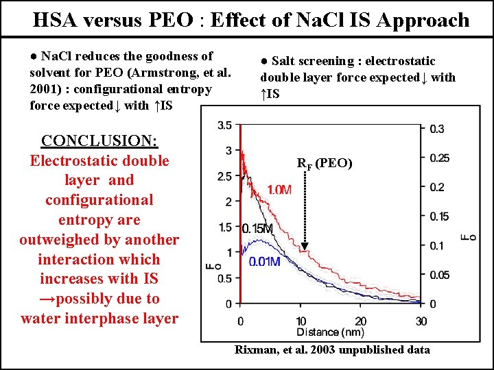 HSA versus PEO : Effect of Na. Cl IS Approach ● Na. Cl reduces