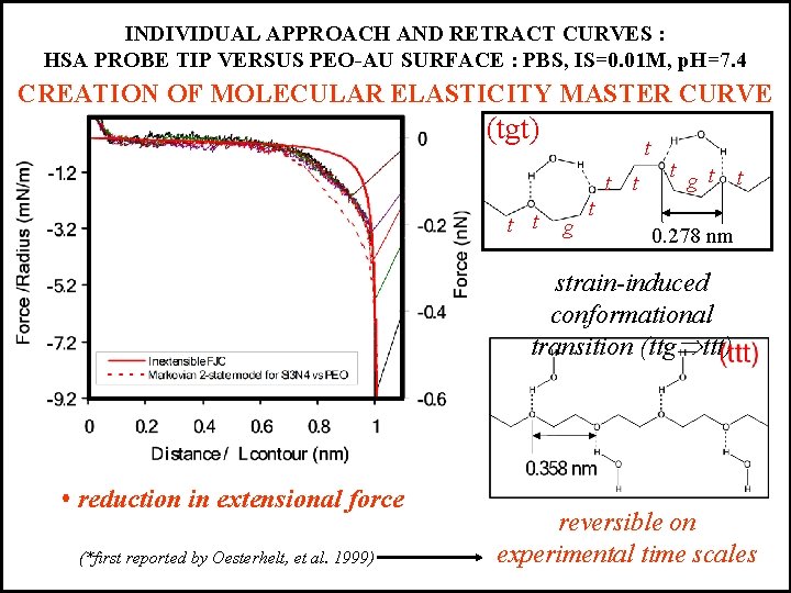 INDIVIDUAL APPROACH AND RETRACT CURVES : HSA PROBE TIP VERSUS PEO-AU SURFACE : PBS,