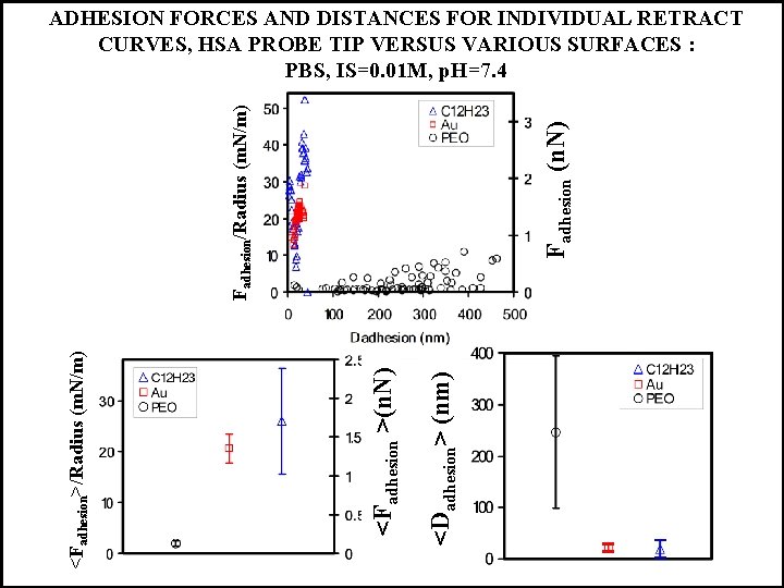 Fadhesion (n. N) <Dadhesion> (nm) <Fadhesion >(n. N) <Fadhesion>/Radius (m. N/m) Fadhesion/Radius (m. N/m)
