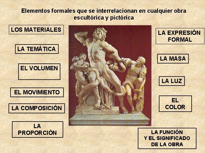 Elementos formales que se interrelacionan en cualquier obra escultórica y pictórica LOS MATERIALES LA