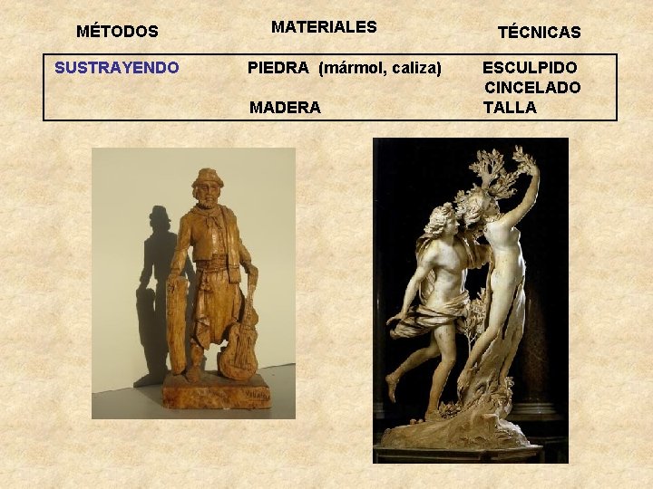 MÉTODOS SUSTRAYENDO MATERIALES PIEDRA (mármol, caliza) MADERA TÉCNICAS ESCULPIDO CINCELADO TALLA 