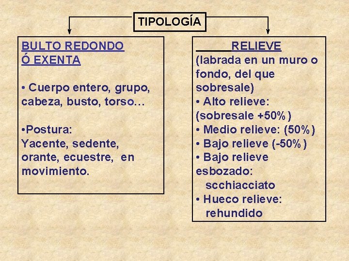 TIPOLOGÍA BULTO REDONDO Ó EXENTA • Cuerpo entero, grupo, cabeza, busto, torso… • Postura: