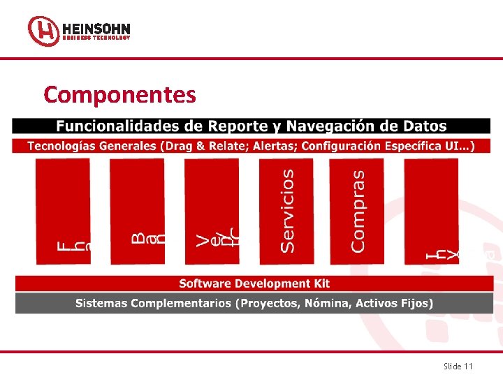 Componentes Slide 11 