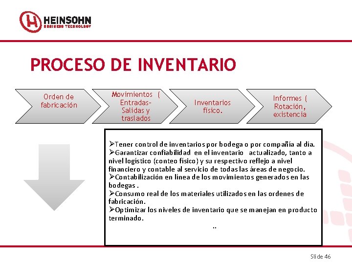 PROCESO DE INVENTARIO Orden de fabricación Movimientos ( Entradas. Salidas y traslados Inventarios físico.