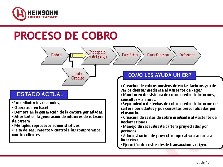 PROCESO DE COBRO Recepció n del pago Cobro Nota Crédito ESTADO ACTUAL • Procedimientos