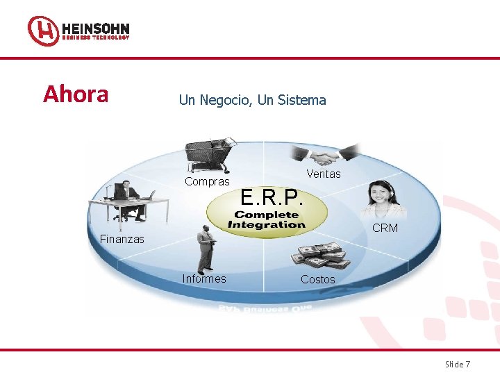 Ahora Un Negocio, Un Sistema Compras Ventas E. R. P. CRM Finanzas Informes Costos