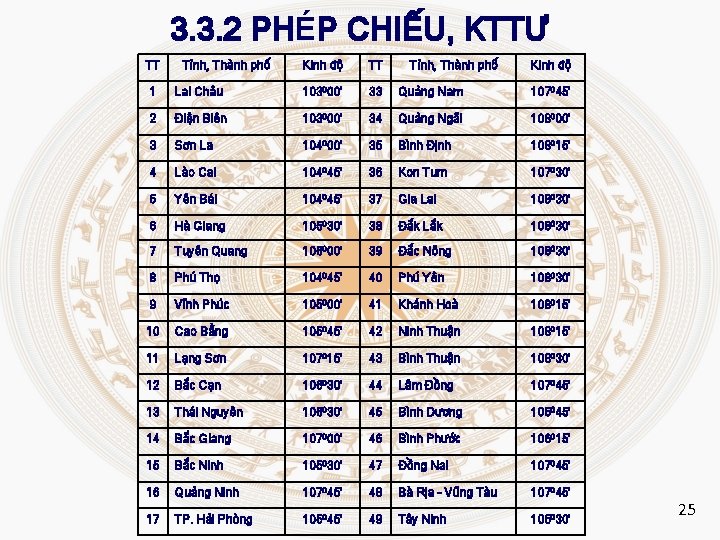 3. 3. 2 PHÉP CHIẾU, KTTƯ TT Tỉnh, Thành phố Kinh độ 1 Lai