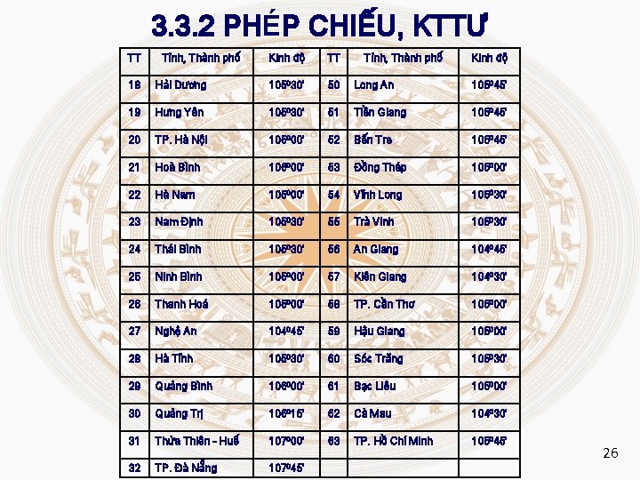 3. 3. 2 PHÉP CHIẾU, KTTƯ TT Tỉnh, Thành phố Kinh độ 18 Hải