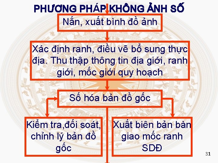 PHƯƠNG PHÁP KHÔNG ẢNH SỐ Nắn, xuất bình đồ ảnh Xác định ranh, điều