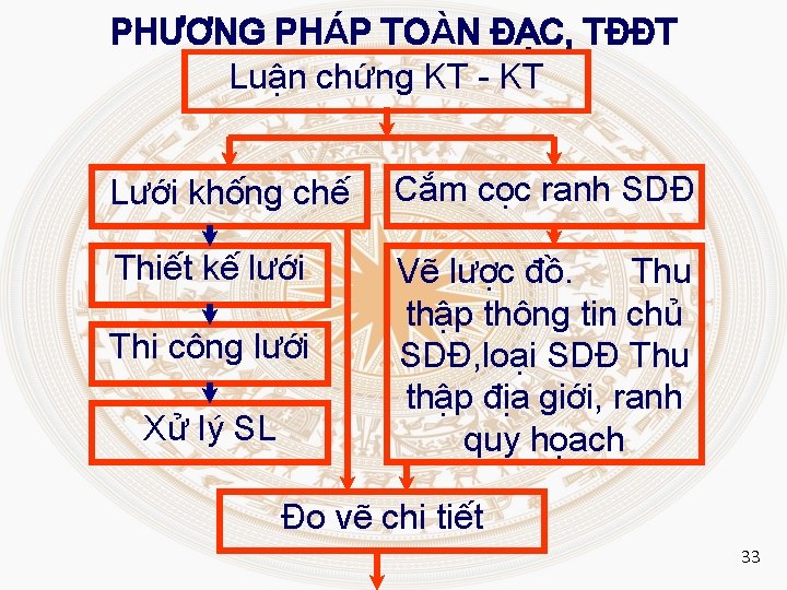 PHƯƠNG PHÁP TOÀN ĐẠC, TĐĐT Luận chứng KT - KT Lưới khống chế Cắm