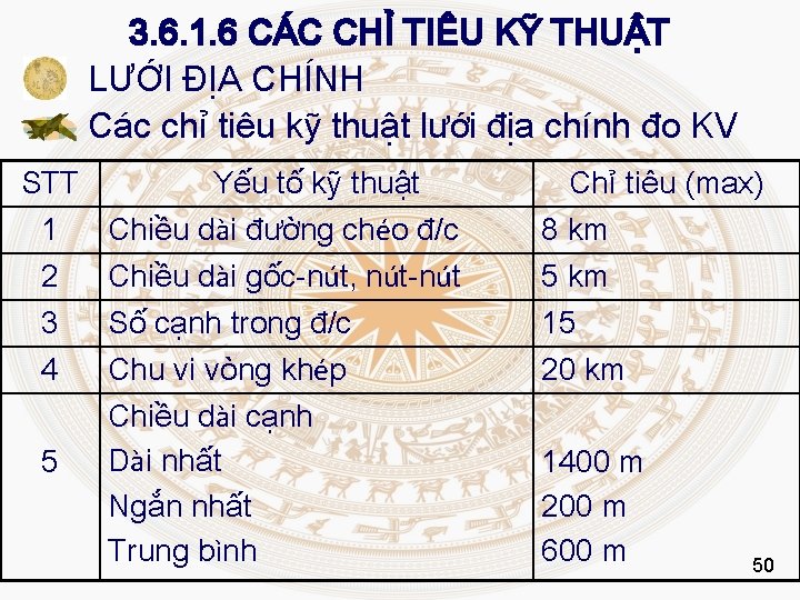 3. 6. 1. 6 CÁC CHỈ TIÊU KỸ THUẬT LƯỚI ĐỊA CHÍNH Các chỉ