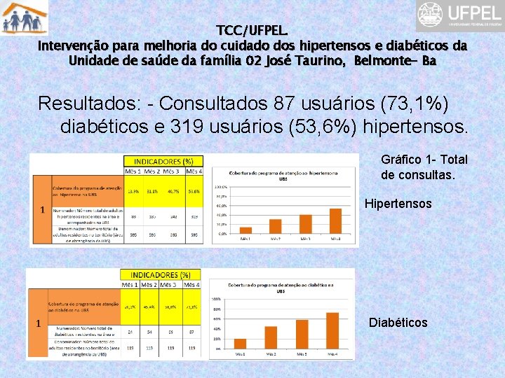 TCC/UFPEL. Intervenção para melhoria do cuidado dos hipertensos e diabéticos da Unidade de saúde