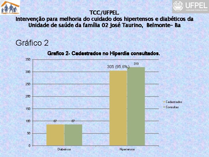 TCC/UFPEL. Intervenção para melhoria do cuidado dos hipertensos e diabéticos da Unidade de saúde