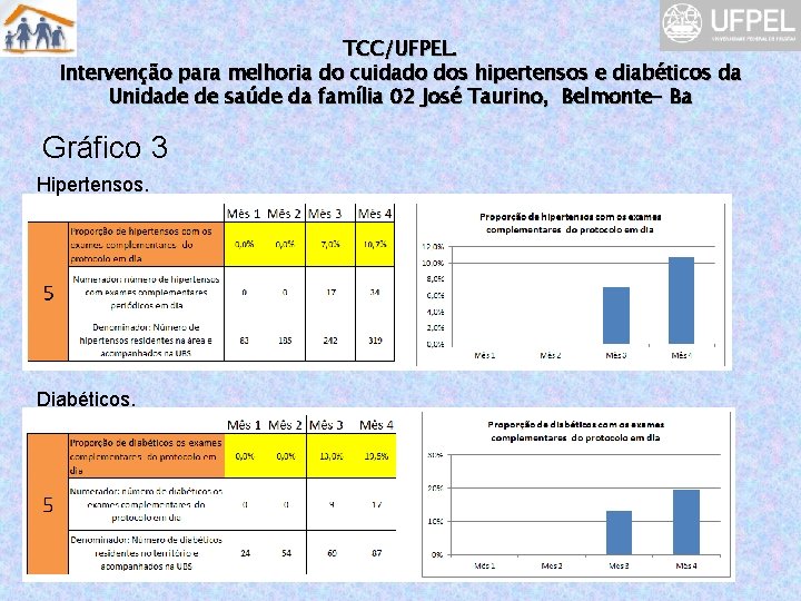 TCC/UFPEL. Intervenção para melhoria do cuidado dos hipertensos e diabéticos da Unidade de saúde