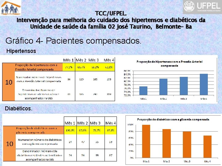 TCC/UFPEL. Intervenção para melhoria do cuidado dos hipertensos e diabéticos da Unidade de saúde