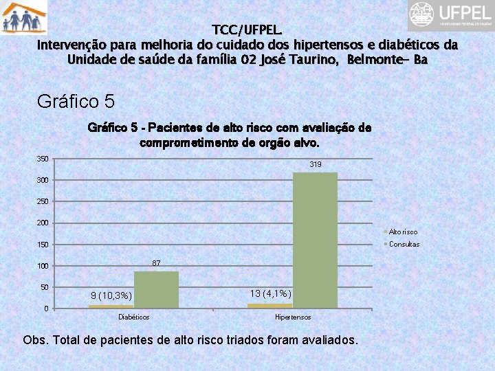 TCC/UFPEL. Intervenção para melhoria do cuidado dos hipertensos e diabéticos da Unidade de saúde