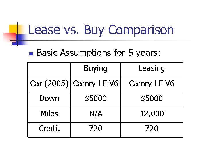 Lease vs. Buy Comparison n Basic Assumptions for 5 years: Buying Car (2005) Camry