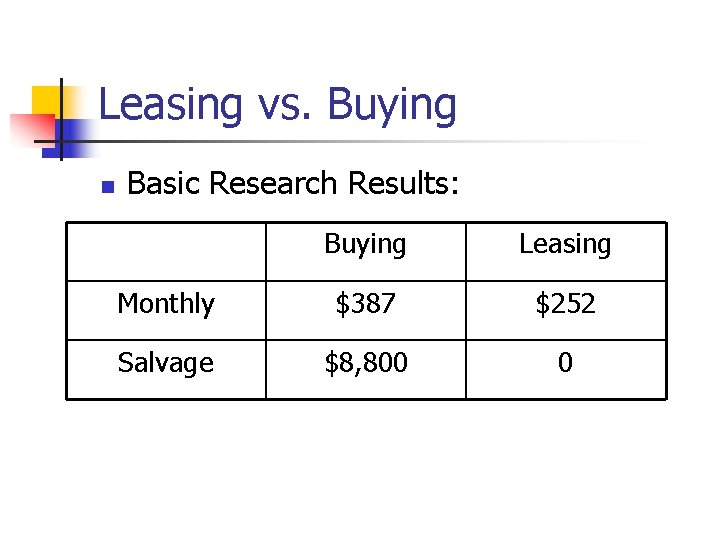 Leasing vs. Buying n Basic Research Results: Buying Leasing Monthly $387 $252 Salvage $8,