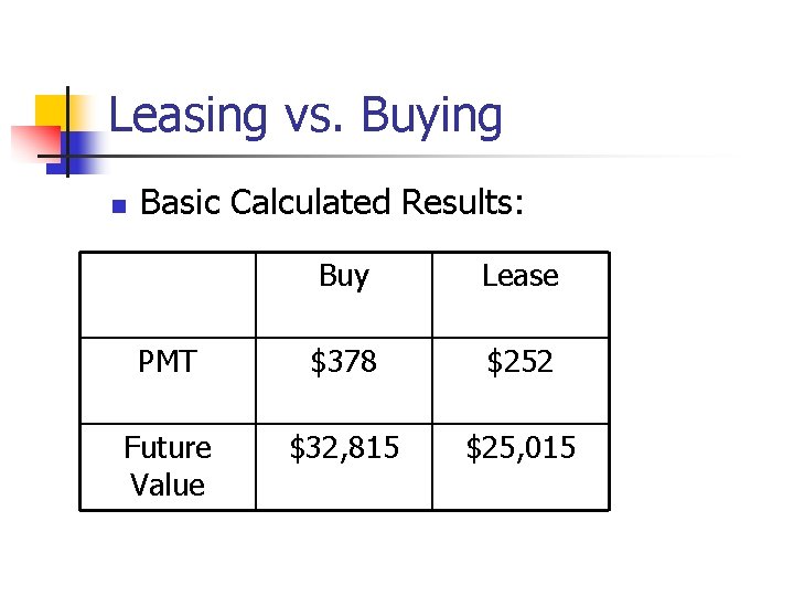 Leasing vs. Buying n Basic Calculated Results: Buy Lease PMT $378 $252 Future Value