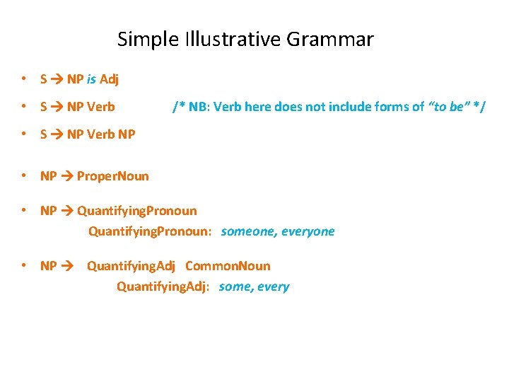 Simple Illustrative Grammar • S NP is Adj • S NP Verb /* NB: