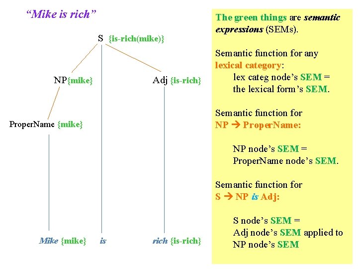 “Mike is rich” S {is-rich(mike)} NP{mike} Adj {is-rich} The green things are semantic expressions