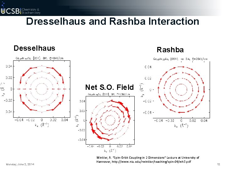 Dresselhaus and Rashba Interaction Desselhaus Rashba Net S. O. Field Monday, June 2, 2014