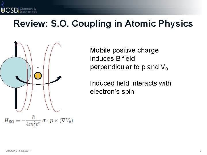 Review: S. O. Coupling in Atomic Physics Mobile positive charge induces B field perpendicular