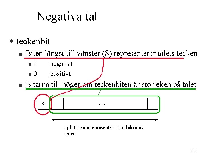 Negativa tal w teckenbit n Biten längst till vänster (S) representerar talets tecken 1