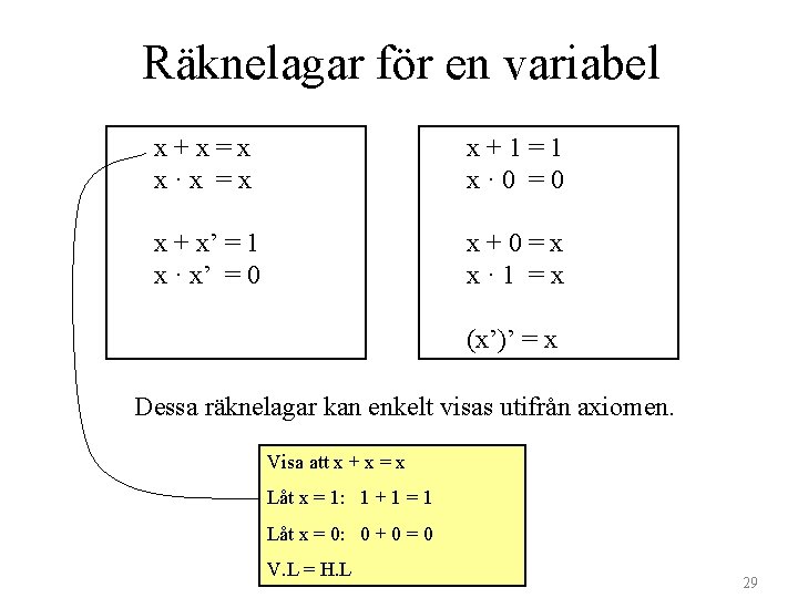 Räknelagar för en variabel x+x=x x·x =x x+1=1 x· 0 =0 x + x’