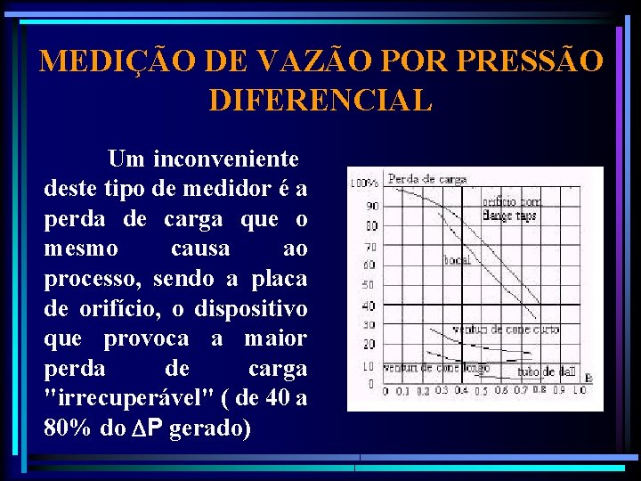 MEDIÇÃO DE VAZÃO POR PRESSÃO DIFERENCIAL Um inconveniente deste tipo de medidor é a