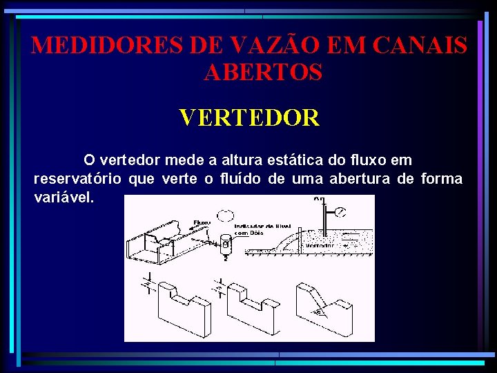 MEDIDORES DE VAZÃO EM CANAIS ABERTOS VERTEDOR O vertedor mede a altura estática do