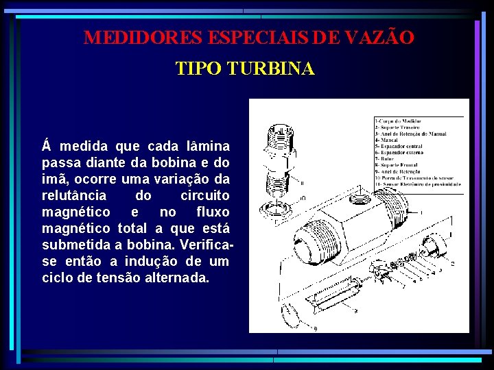 MEDIDORES ESPECIAIS DE VAZÃO TIPO TURBINA Á medida que cada lâmina passa diante da