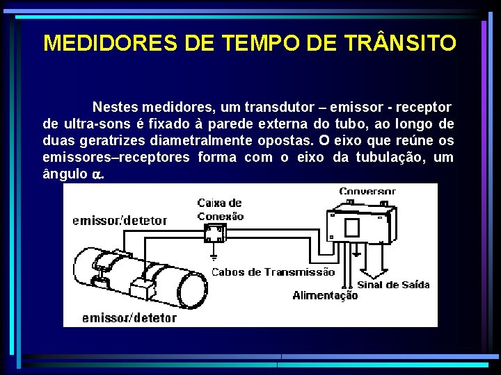 MEDIDORES DE TEMPO DE TR NSITO Nestes medidores, um transdutor – emissor - receptor