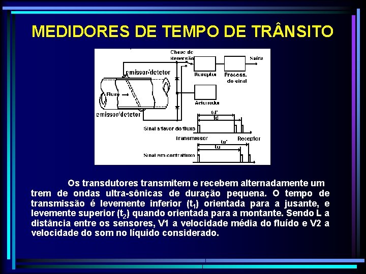 MEDIDORES DE TEMPO DE TR NSITO Os transdutores transmitem e recebem alternadamente um trem
