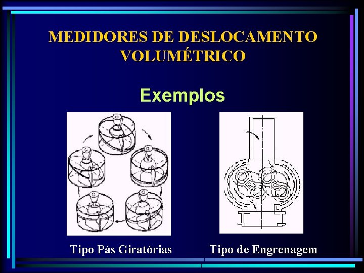 MEDIDORES DE DESLOCAMENTO VOLUMÉTRICO Exemplos Tipo Pás Giratórias Tipo de Engrenagem 