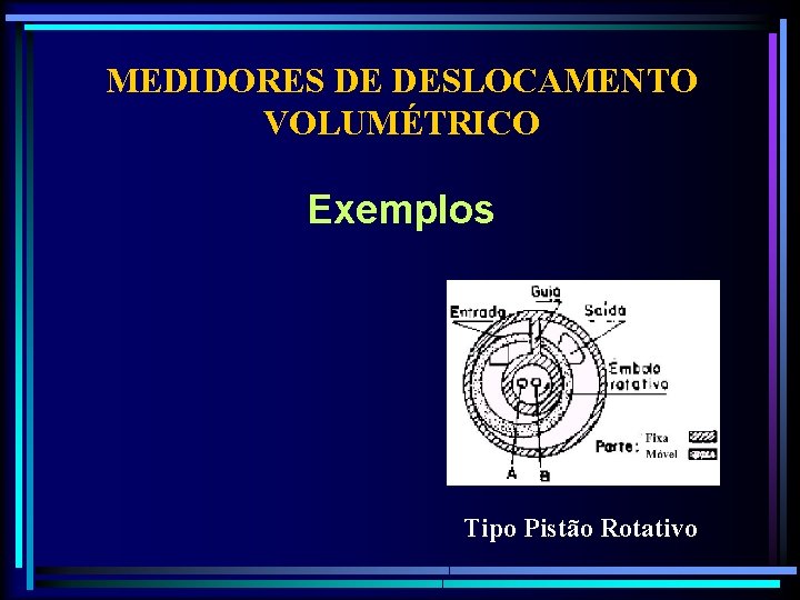 MEDIDORES DE DESLOCAMENTO VOLUMÉTRICO Exemplos Tipo Pistão Rotativo 