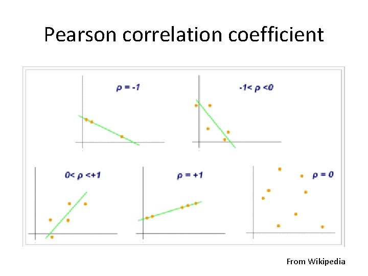 Pearson correlation coefficient From Wikipedia 