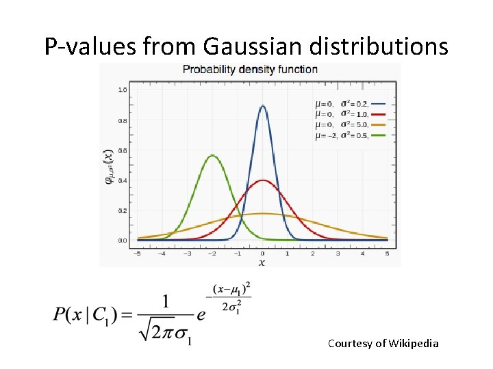 P-values from Gaussian distributions Courtesy of Wikipedia 