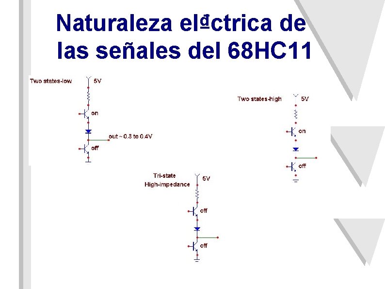 Naturaleza el₫ctrica de las señales del 68 HC 11 