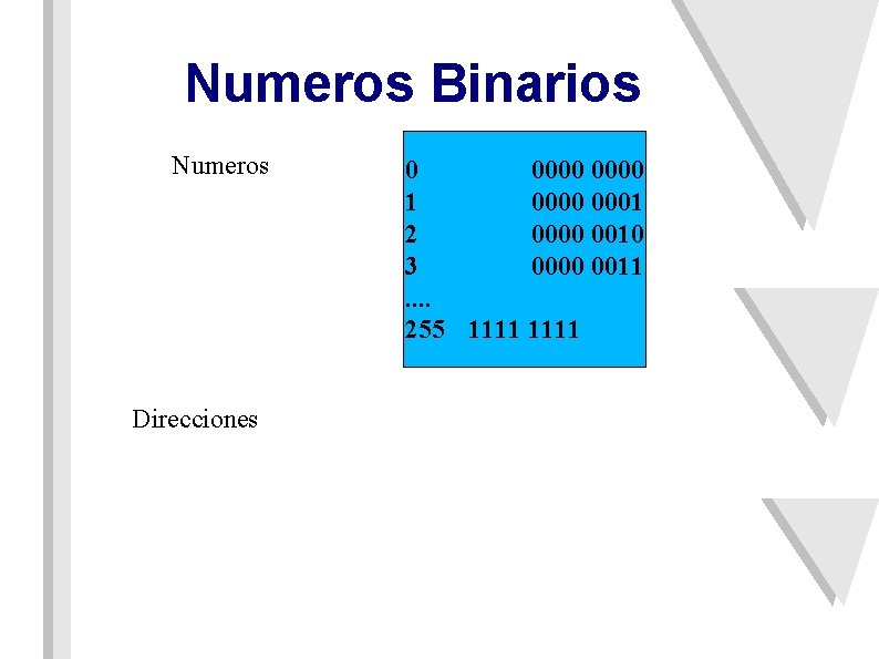 Numeros Binarios Numeros Direcciones 0 0000 1 0000 0001 2 0000 0010 3 0000