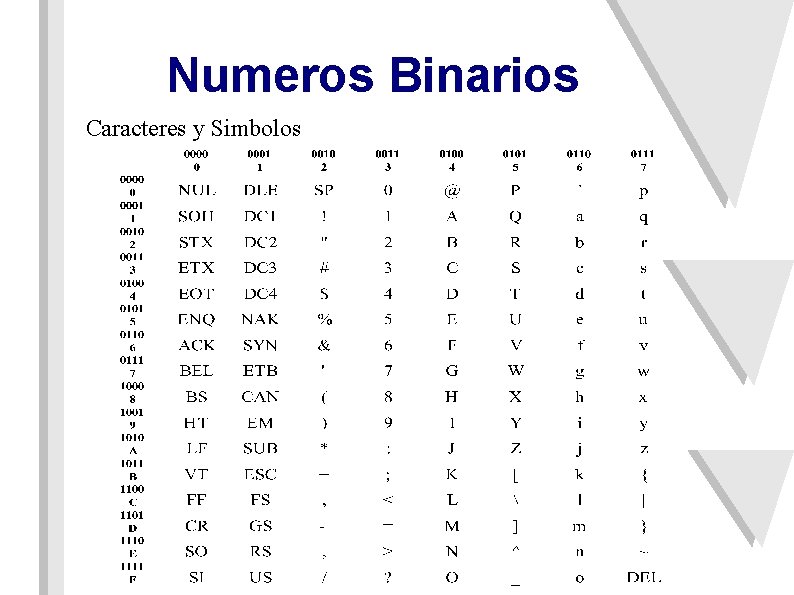 Numeros Binarios Caracteres y Simbolos 